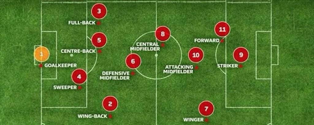 Understanding Soccer Positions by Numbers: Roles and Legendary Players